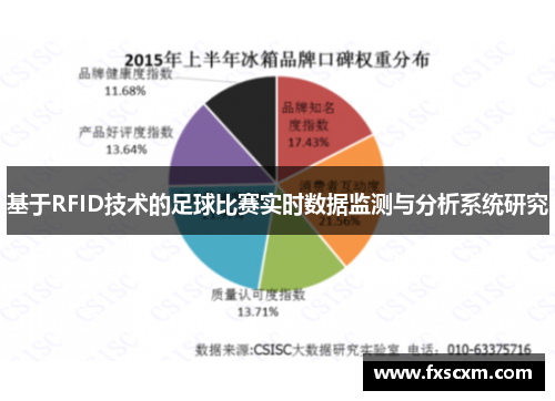 基于RFID技术的足球比赛实时数据监测与分析系统研究